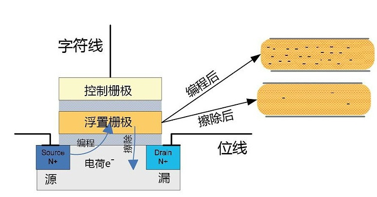 固態(tài)硬盤價格到底有什么秘密？